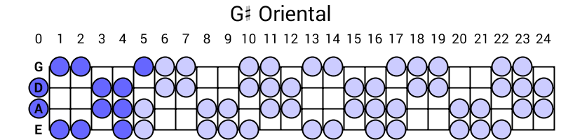 G# Oriental