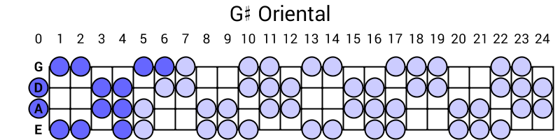 G# Oriental