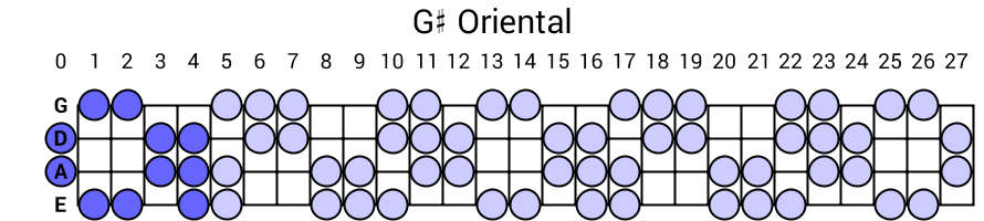 G# Oriental