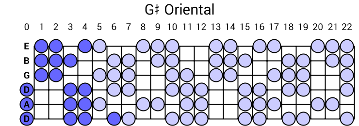 G# Oriental
