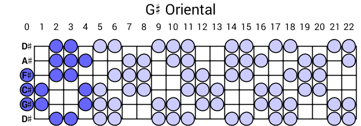 G# Oriental