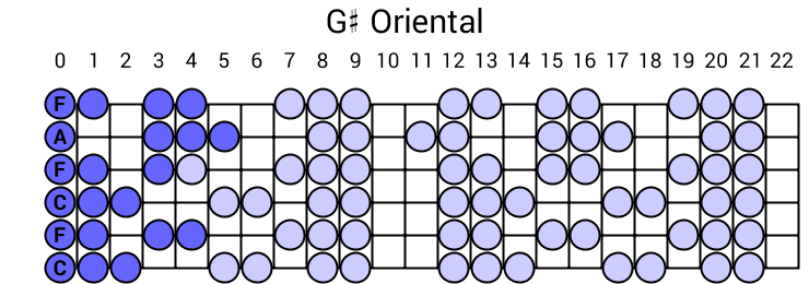 G# Oriental