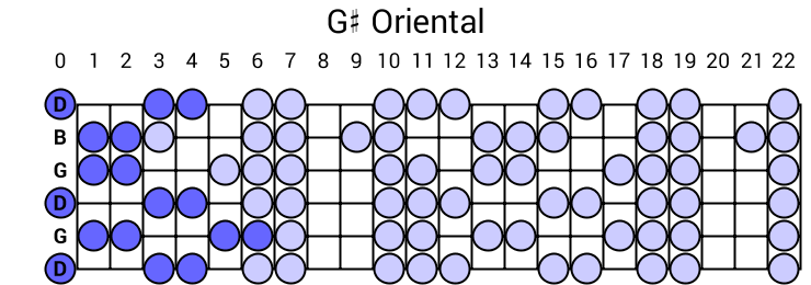 G# Oriental