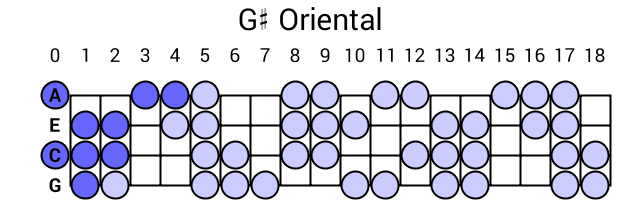 G# Oriental