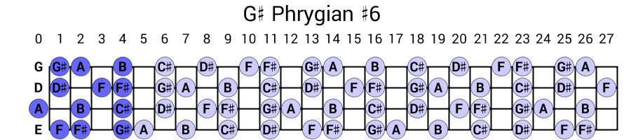 G# Phrygian #6
