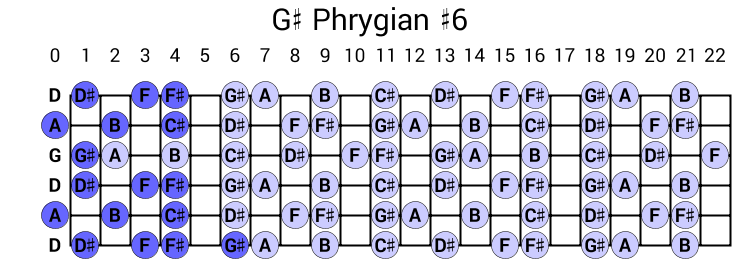 G# Phrygian #6