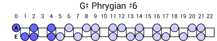 G# Phrygian #6