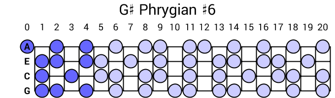 G# Phrygian #6