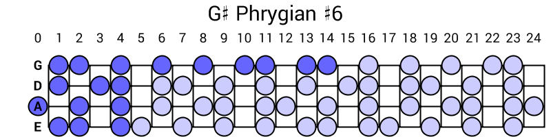 G# Phrygian #6
