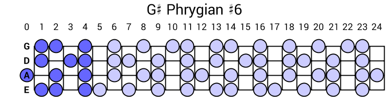 G# Phrygian #6