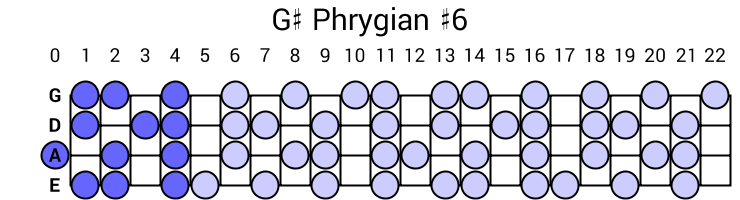 G# Phrygian #6
