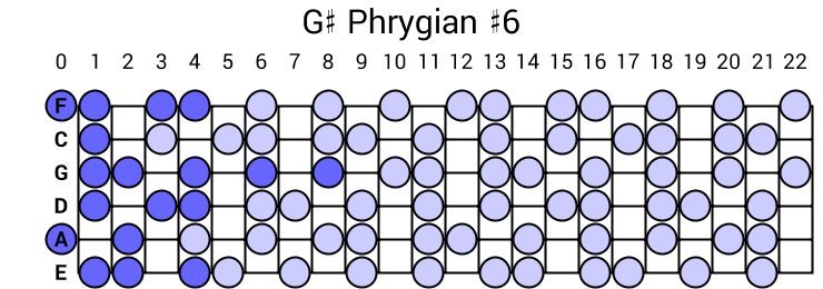 G# Phrygian #6