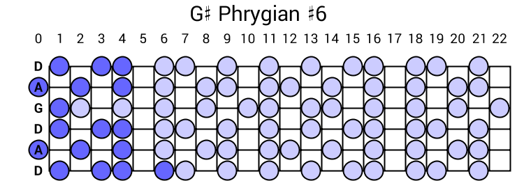 G# Phrygian #6