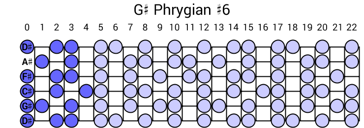 G# Phrygian #6
