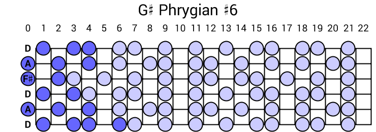 G# Phrygian #6