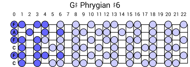 G# Phrygian #6