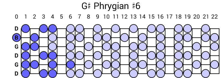 G# Phrygian #6