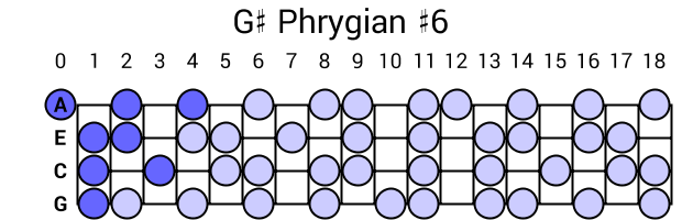 G# Phrygian #6