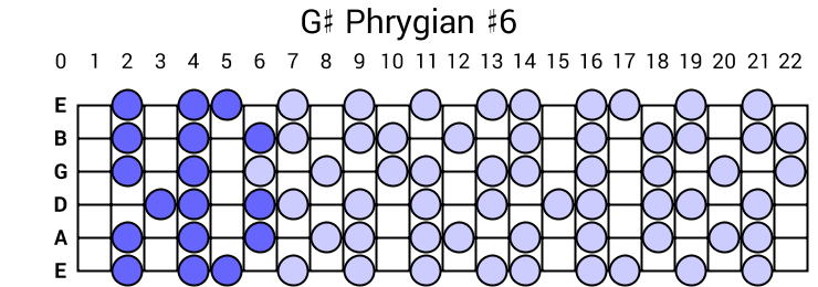G# Phrygian #6