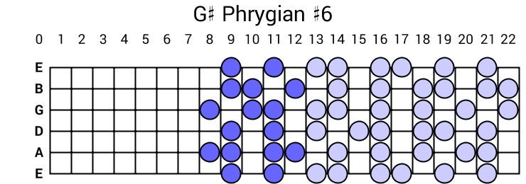 G# Phrygian #6