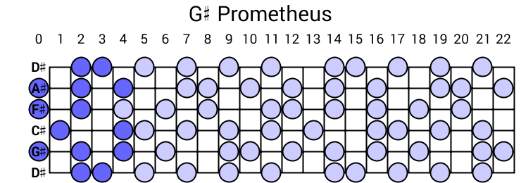 G# Prometheus