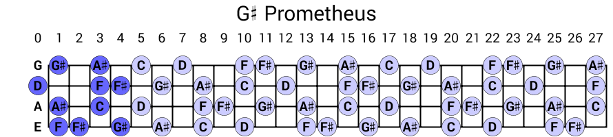 G# Prometheus