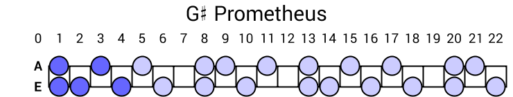 G# Prometheus