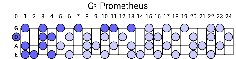 G# Prometheus