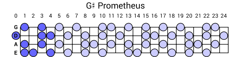 G# Prometheus