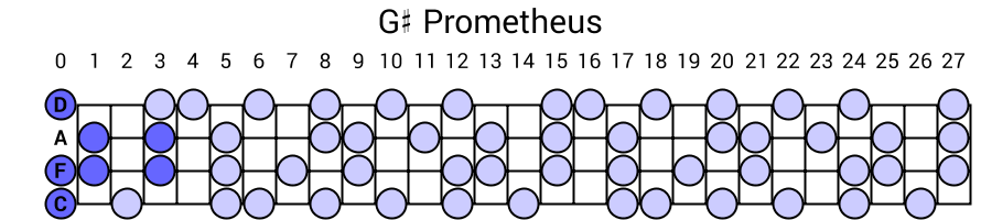 G# Prometheus