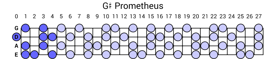 G# Prometheus