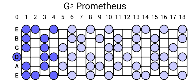 G# Prometheus