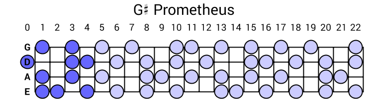 G# Prometheus