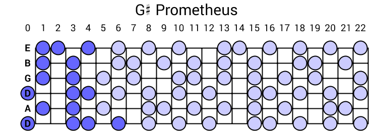 G# Prometheus