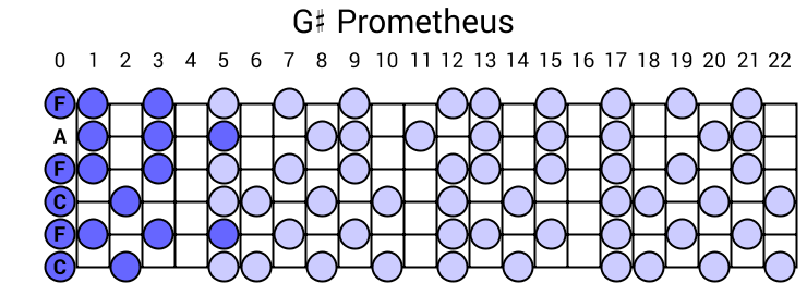 G# Prometheus