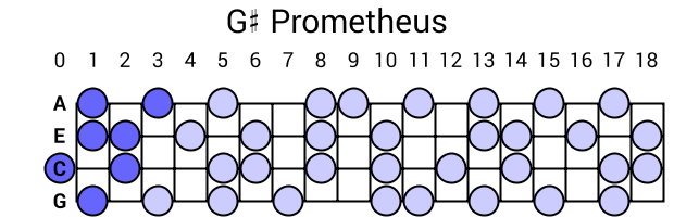 G# Prometheus