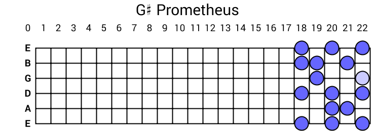 G# Prometheus