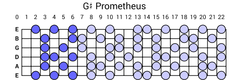 G# Prometheus