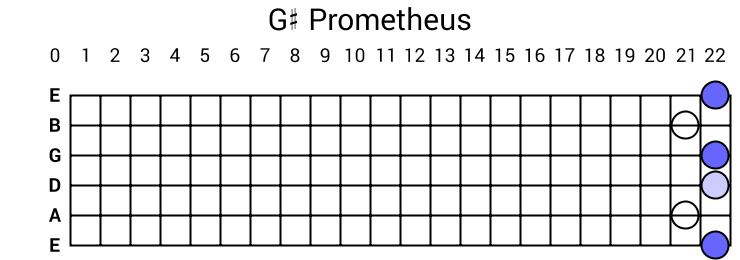 G# Prometheus