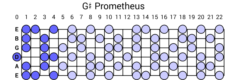 G# Prometheus