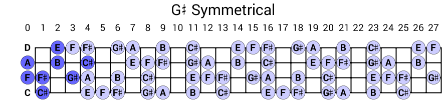 G# Symmetrical