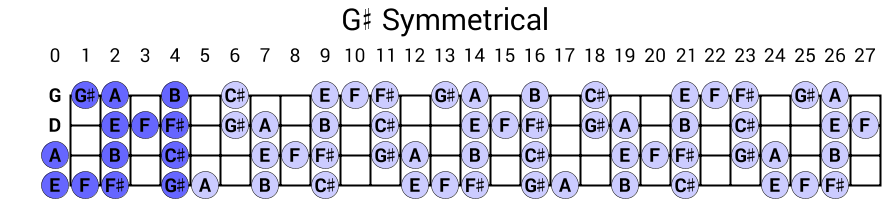 G# Symmetrical