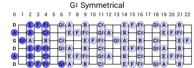 G# Symmetrical