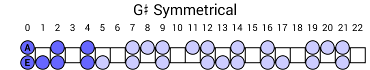 G# Symmetrical