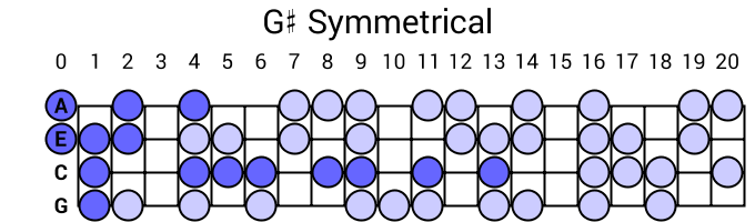 G# Symmetrical