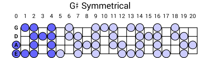 G# Symmetrical