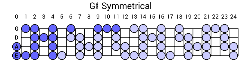 G# Symmetrical