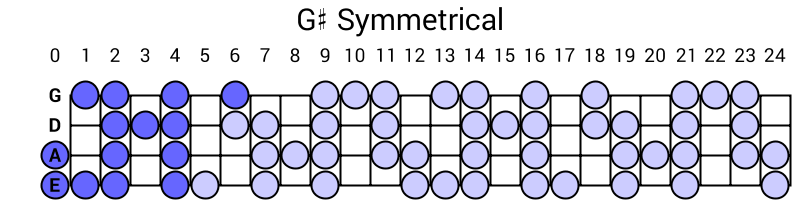 G# Symmetrical