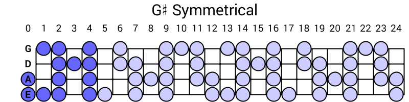 G# Symmetrical