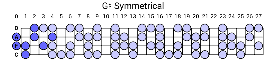 G# Symmetrical